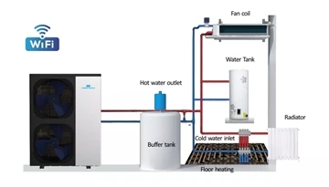 ปั๊มความร้อน DC Inverter คุณภาพสูงผลิตโดย PowerWorld
